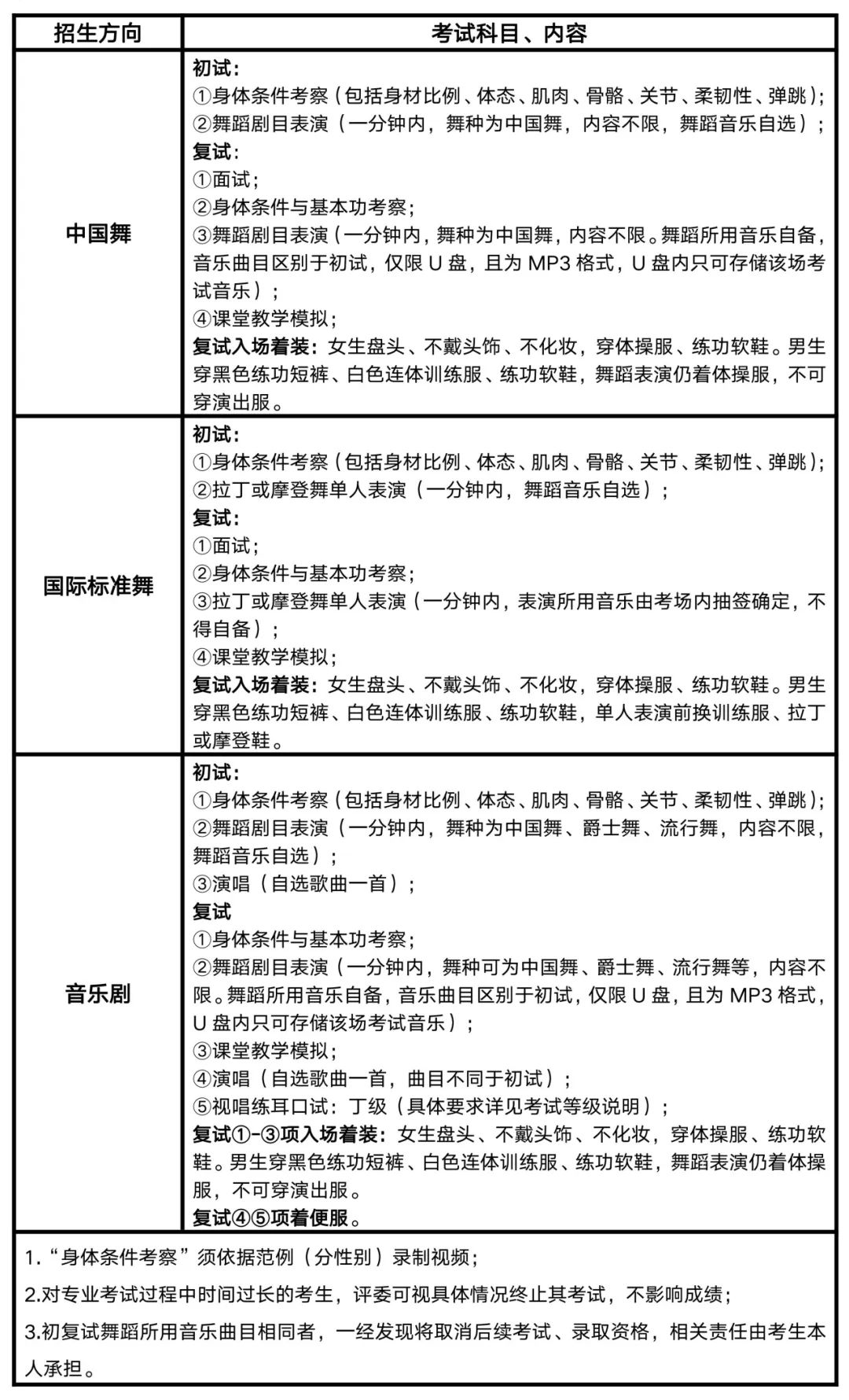 南京艺术学院附属中等艺术学校2024年招生简章